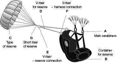 HARNESSES_COMPLET.png